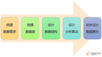 企業內部數據產品的戰略價值與實施路徑